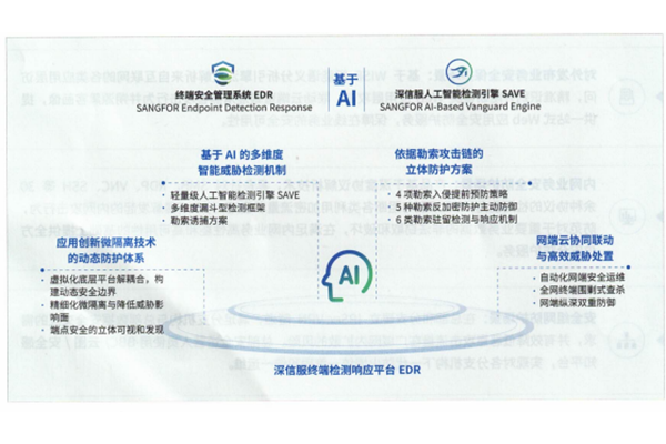 终端安全管理系统EDR
